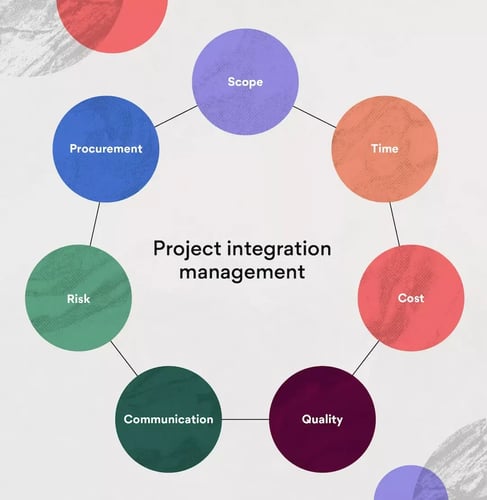 inline-project-management-project-integration-management-1-2x-1